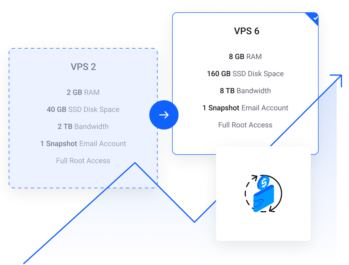 VPS Hosting - Scale your VPS server as your resource needs expand.
